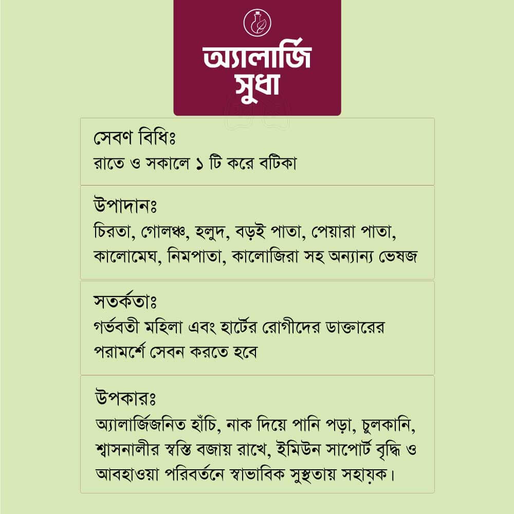অ্যাজমা সুধা – AsthmaSudha