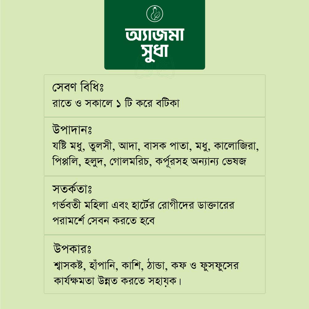 অ্যাজমা সুধা – AsthmaSudha